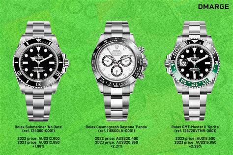 rolex stock price usd|will rolex prices drop 2023.